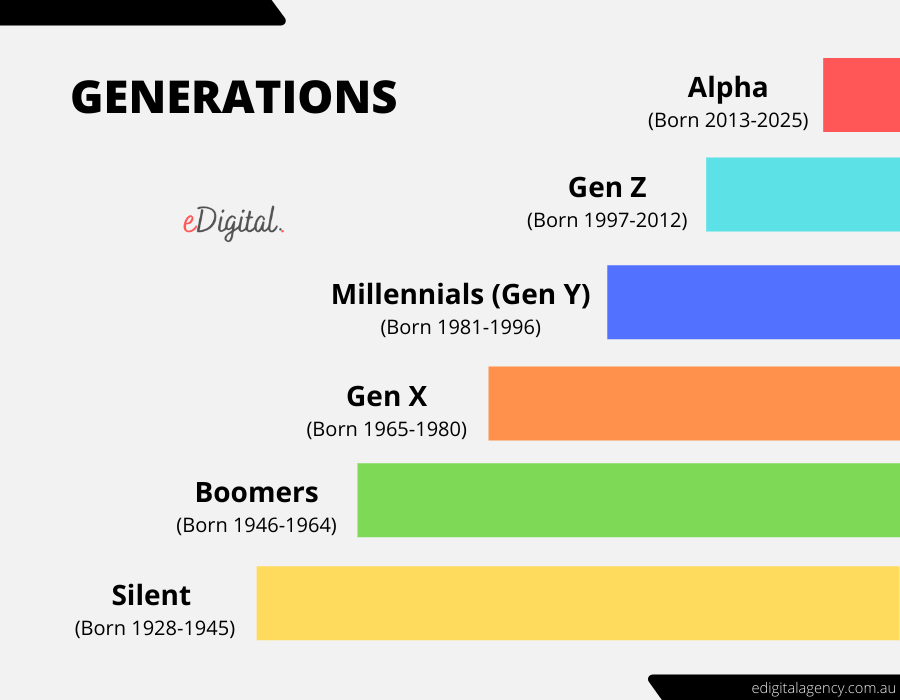 Ignorieren Behindern Picken Generation Z Years Provozieren Einwand 